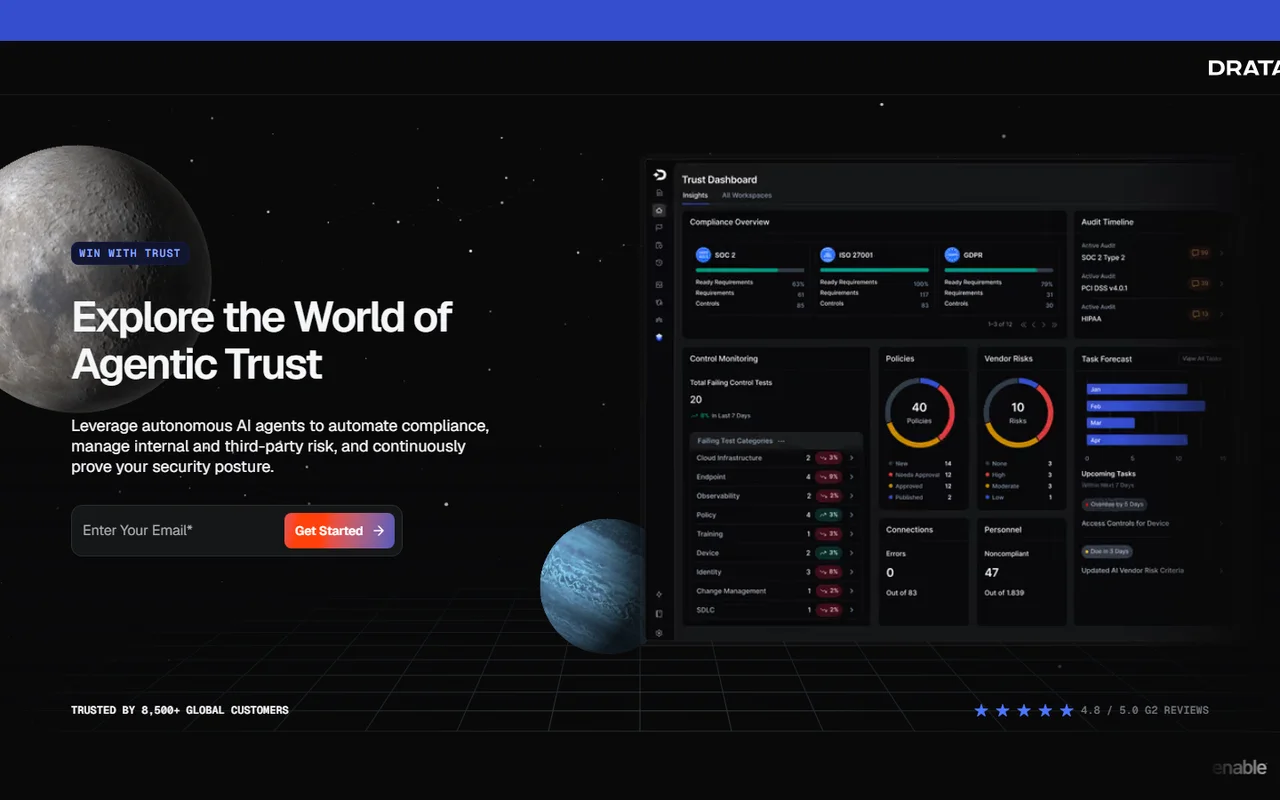 Drata homepage showing Trust Dashboard with Compliance Overview for SOC 2, ISO 27001 and GDPR, Control Monitoring with 20 failing tests, Policies and Vendor Risks dials, and Audit Timeline