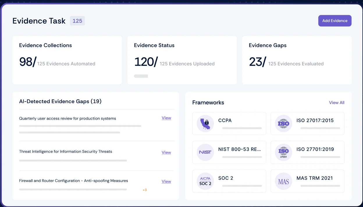Scrut evidence task dashboard showing 98 of 125 evidences automated, 120 uploaded and 23 evidence gaps