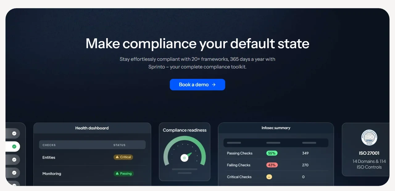 Sprinto continuous compliance page showing Health dashboard with entity checks and monitoring status, Compliance readiness gauge, and Infosec summary with passing and failing control counts